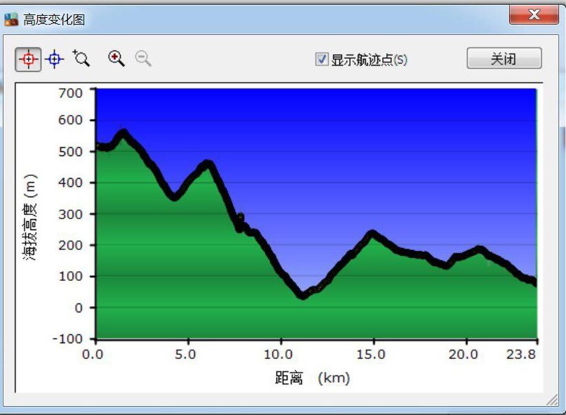 兰花基地至梧桐山高度变化图.jpg